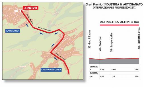 Hhenprofil & Streckenverlauf GP Industria & Artigianato 2010, letzte 3 km