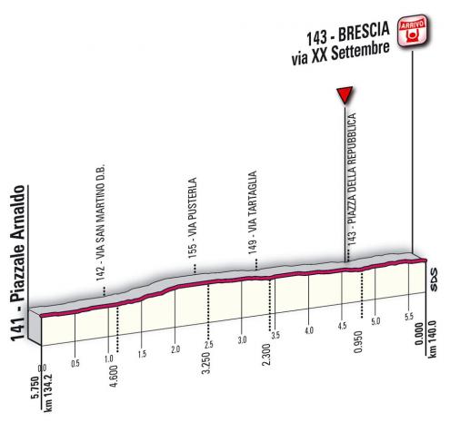 Höhenprofil Giro d´Italia 2010 - Etappe 18, Etappen-Finale