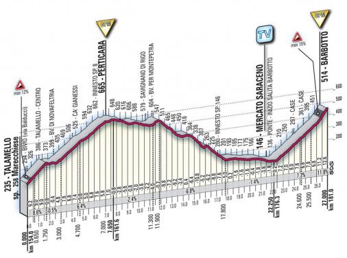 Hhenprofil Giro dItalia 2010 - Etappe 13, Perticara und Barbotto