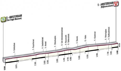 Profil der 1. Etappe des Giro dItalia