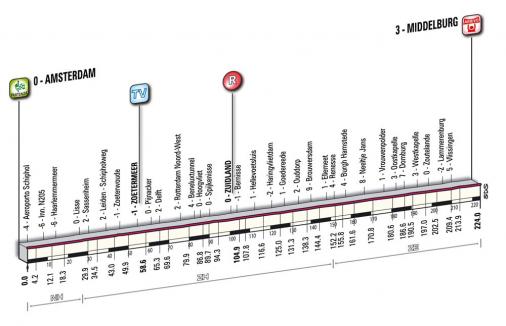 Windkantengefahr auf 3. Etappe des Giro und Evans zweiter Tag in Rosa