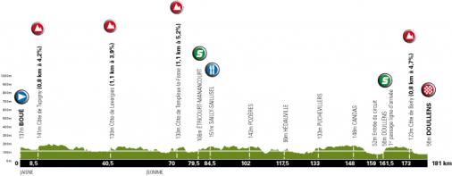 Hhenprofil Tour de Picardie 2010 - Etappe 1