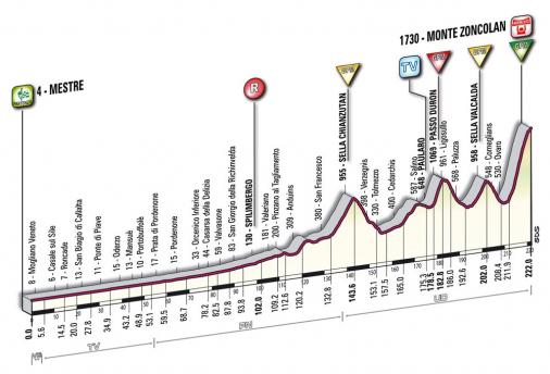 15. Etappe des Giro endet mit durchschnittlich 11,9 Prozent am Monte Zoncolan
