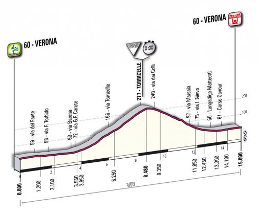 Giro-Finale in Verona ab 14:40 Uhr: Alle Startzeiten des finalen Zeitfahrens