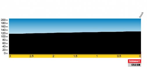 Hhenprofil Ster Elektrotoer 2010 - Etappe 3, letzte 3 km