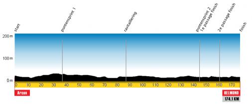 Hhenprofil Ster Elektrotoer 2010 - Etappe 5