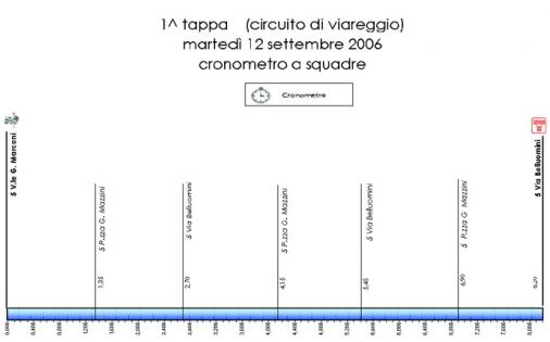 Hhenprofil Giro della Toscana Int. Femminile - Etappe 1