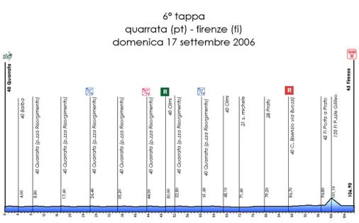 Hhenprofil Giro della Toscana Int. Femminile - Etappe 6