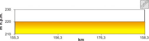 Höhenprofil Course de Solidarnosc et des Champions Olympiques 2010 - Etappe 6, letzte 3 km