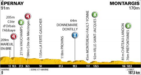 Höhenprofil Tour de France 2010 - Etappe 5