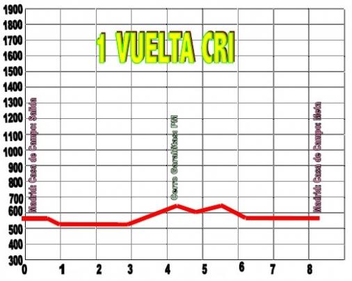 Hhenprofil Vuelta a la Comunidad de Madrid 2010 - Etappe 1