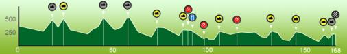 Hhenprofil Tour de Wallonie 2010 - Etappe 4