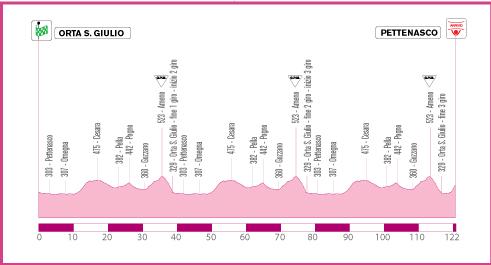 Hhenprofil Giro d`Italia Internazionale Femminile 2010 - Etappe 5