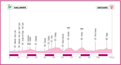 Hhenprofil Giro d`Italia Internazionale Femminile 2010 - Etappe 6
