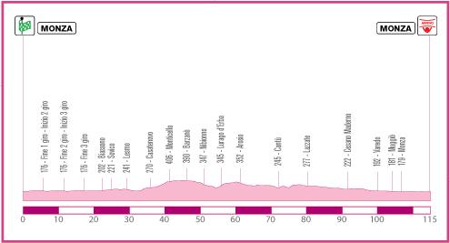 Hhenprofil Giro d`Italia Internazionale Femminile 2010 - Etappe 10