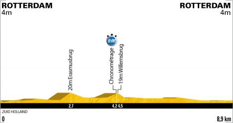 Vorschau Prolog: Tour de France beginnt 16:15 Uhr, Startzeiten aller 197 Fahrer