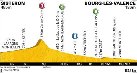 Vorschau Tour de France, Etappe 11: Nach fast einer Woche sind wieder die Sprinter am Zug