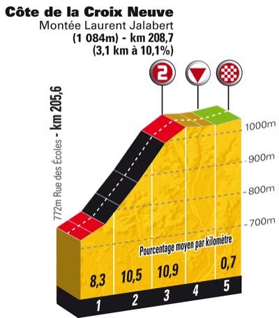 Vorschau Tour de France, Etappe 12: Alberto Contador freut sich auf die Montée Laurent Jalabert