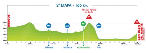 Hhenprofil Vuelta a Burgos 2010 - Etappe 2