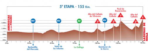 Hhenprofil Vuelta a Burgos 2010 - Etappe 5