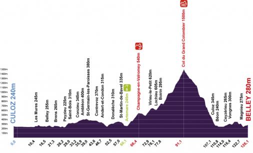 Hhenprofil Tour de l`Ain 2010 - Etappe 4