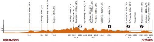 Hhenprofil Eneco Tour 2010 - Etappe 5