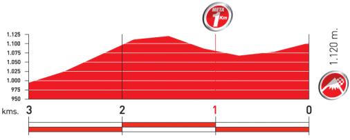 Höhenprofil Vuelta a España 2010 - Etappe 15, letzte 3 km