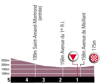 Hhenprofil Tour de l`Avenir 2010 - Etappe 1, letzte 5 km