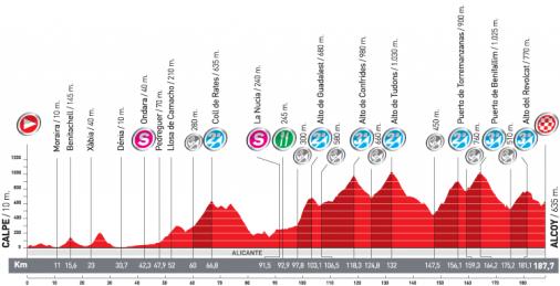 Vorschau Vuelta a Espaa, Etappe 9: Nchste Runde im Kampf ums Bergtrikot
