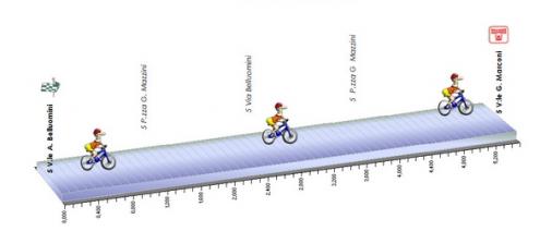 Hhenprofil Giro della Toscana Int. Femminile 2010 - Etappe 1