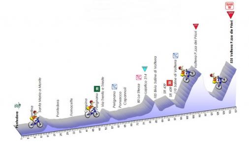 Hhenprofil Giro della Toscana Int. Femminile 2010 - Etappe 3