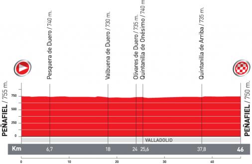 Vorschau Vuelta a Espaa, Etappe 17: Alle Startzeiten vom Zeitfahren am Mittwoch
