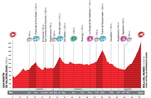 Vorschau Vuelta a Espaa, Etappe 20: la gran final! - Tag der Entscheidung auf der Bola del Mundo