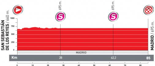 Vorschau Vuelta a Espaa, Etappe 21: Abschlussfeier in der Hauptstadt Madrid mit Sprintfinale