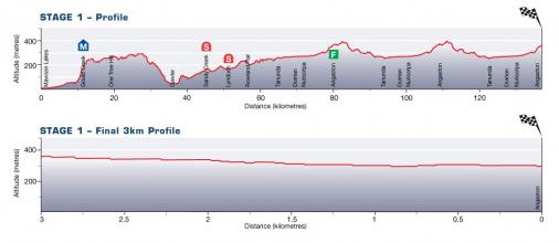 Hhenprofil Tour Down Under - Etappe 1