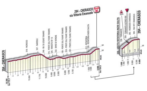 Hhenprofil Giro del Piemonte 2010, Finale