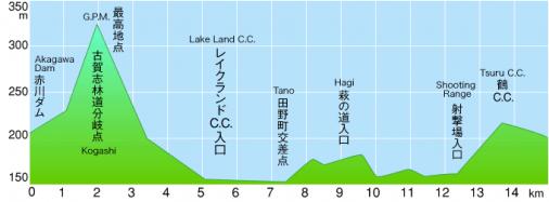 Hhenprofil Japan Cup Cycle Road Race 2010