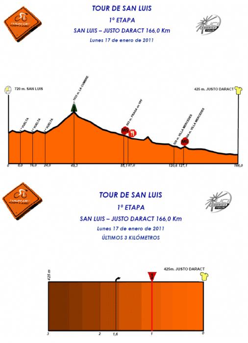 Hhenprofile Tour de San Luis 2011 - Etappe 1