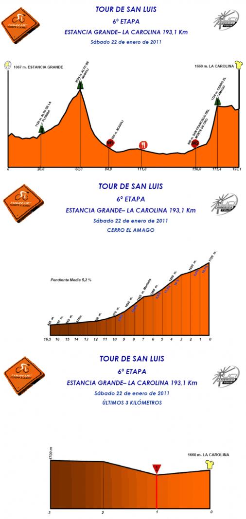 Hhenprofile Tour de San Luis 2011 - Etappe 6