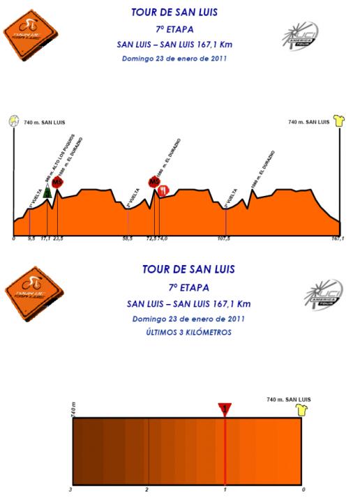 Höhenprofile Tour de San Luis 2011 - Etappe 7