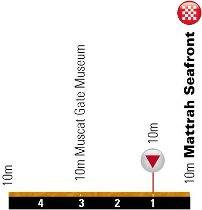 Hhenprofil Tour of Oman 2011 - Etappe 6, letzte 5 km