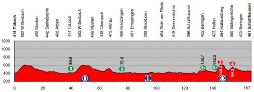 Hhenprofil Tour de Suisse 2011 - Etappe 8