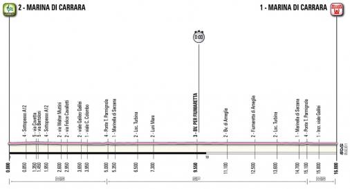 Hhenprofil Tirreno - Adriatico 2011 - Etappe 1