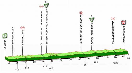 Hhenprofil Giro di Sardegna 2011 - Etappe 1