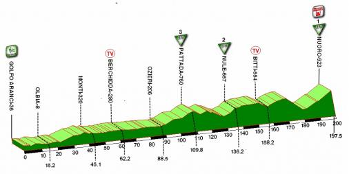 Hhenprofil Giro di Sardegna 2011 - Etappe 2