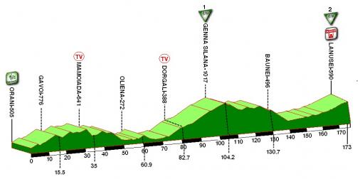 Hhenprofil Giro di Sardegna 2011 - Etappe 3