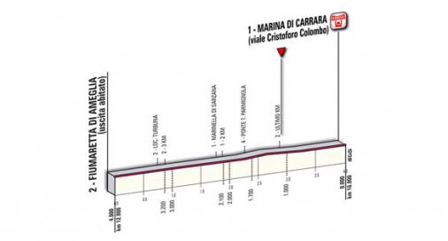 Hhenprofil Tirreno - Adriatico 2011 - Etappe 1, letzte 4 km