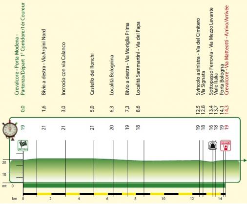 Hhenprofil Settimana Internazionale Coppi e Bartali 2011 - Etappe 4