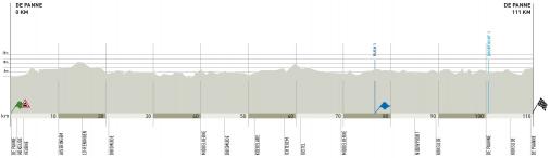 Hhenprofil KBC-Driedaagse De Panne-Koksijde 2011 - Etappe 3a