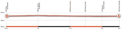 Hhenprofil Tour de Romandie 2011 - Prolog